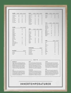 Innertemperaturer - Posters & Tavelramar