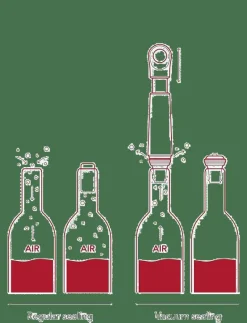 Wine saver Loop Vacuvin® - Vinöppnare & Korkskruvar